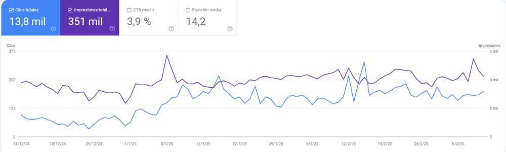 auditoria seo paso a paso