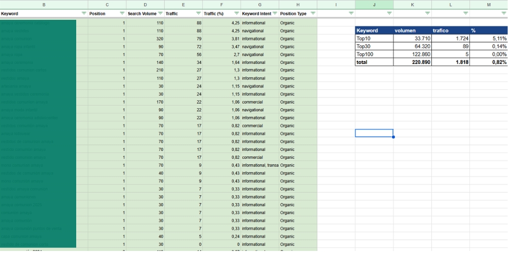 auditoria asesoramiento seo