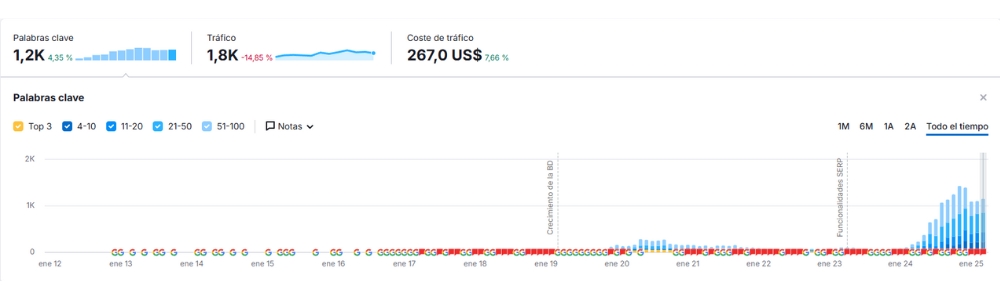 auditoria seo semrush