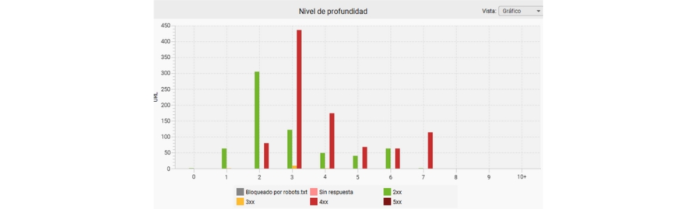 que es auditoria seo
