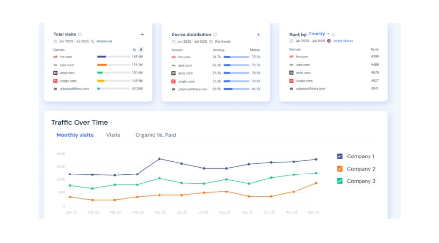 conocer visitas a mi web