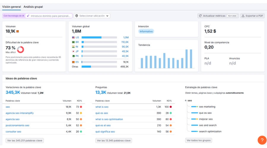 como ver las visitas que tengo web