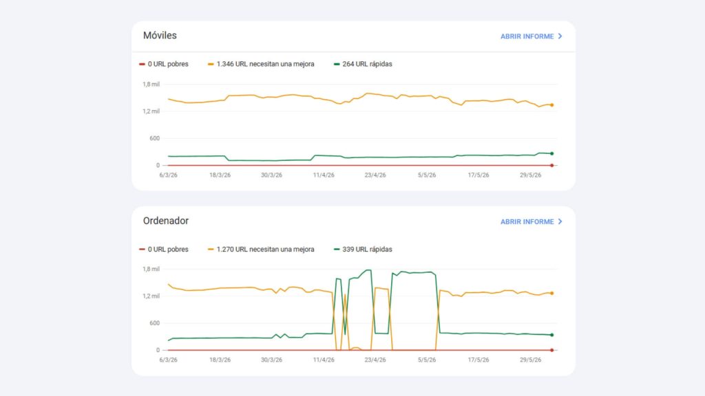 Core Web Vitals 