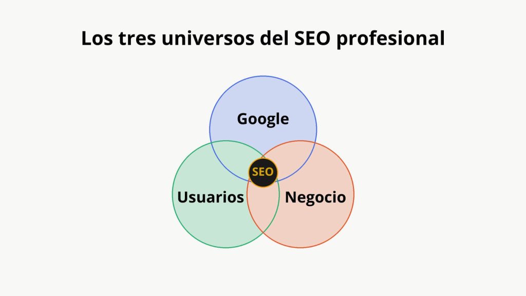 entender el SEO 