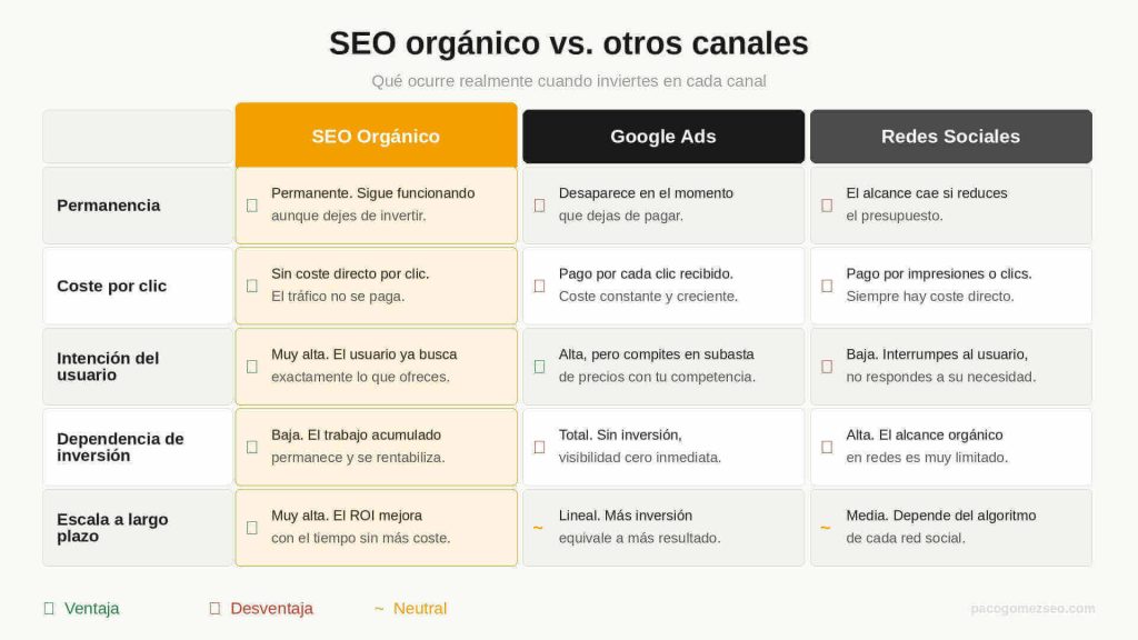 Ventajas del SEO