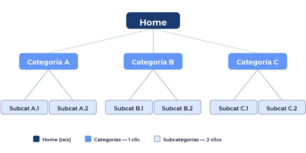 arquitectura web

