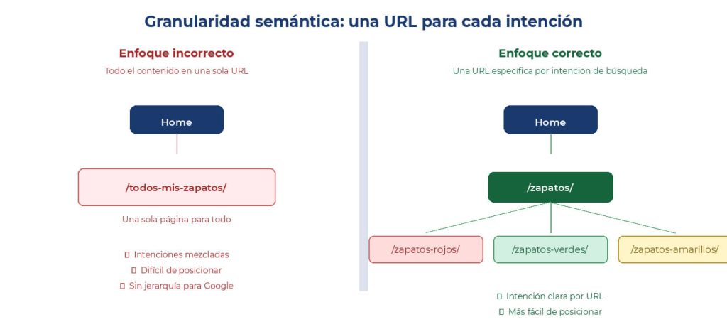 arquitectura portal web