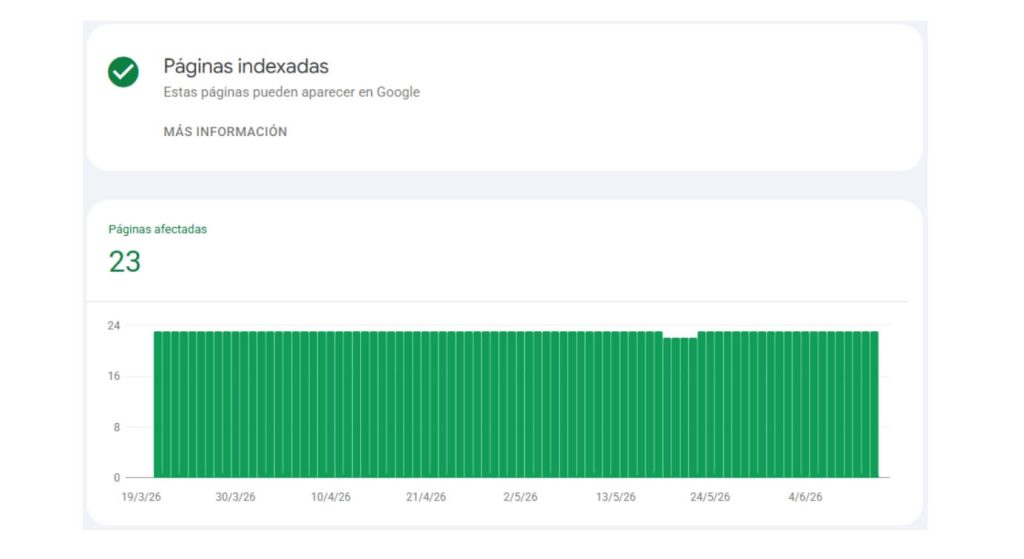 URLs indexadas