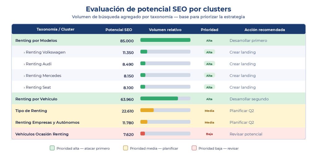 tipos de arquitectura web